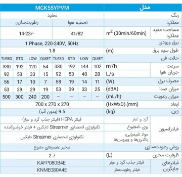 دستگاه تصفیه کننده هوا دایکین مدل MCK55W