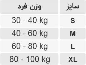 بانداژ ترقوه طب و صنعت