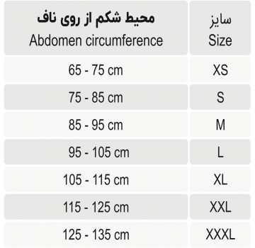 کرست دورسو لومبوساکرال طب و صنعت