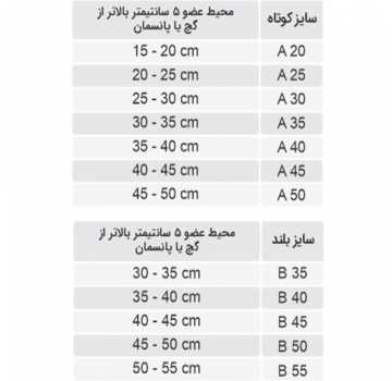 محافظ گچ و پانسمان در حمام طب و صنعت