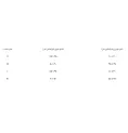 زانوبند کشی با کش ساپورت سماطب پاکان کد 5034