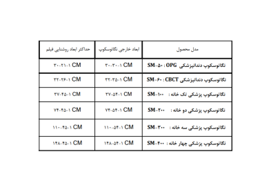نگاتوسکوپ پزشکی چهار خانه سویچ مد SM400