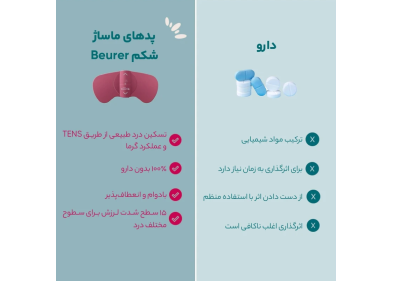 دستگاه تنس Beurer مدل EM50