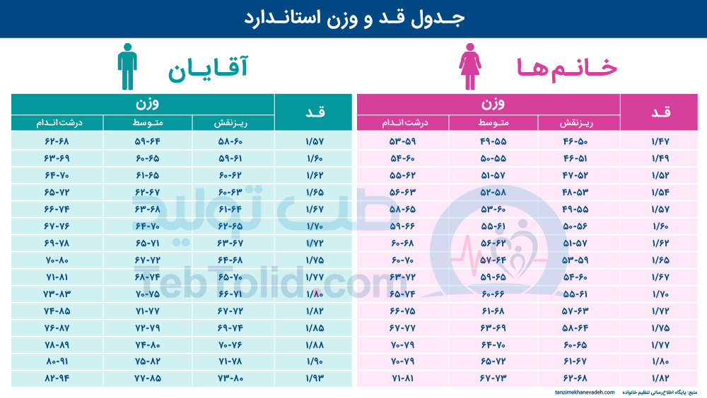 جدول وزن
