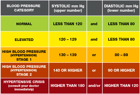 blood pressure readings chart.jpg